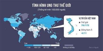 mot so sai lam ve benh ung thu o nuoc ta